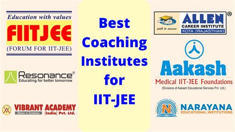 best coaching institute for mba.